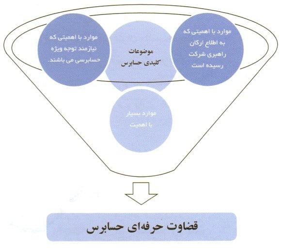 تغییرات جدید بین المللی در گزارش حسابرسی-1