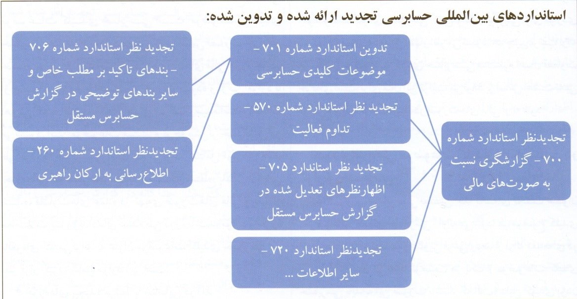 تغییرات جدید بین المللی در گزارش حسابرسی