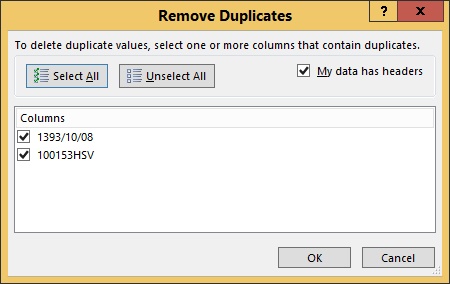 اکنون خواهید دید داده های تکراری حذف خواهند شد و اکسل به شما پیغامی مبنی بر تعداد داده های تکراری حذف شده نمایش می دهد.