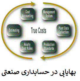 آموزش حسابداری بهایابی در حسابداری صنعتی