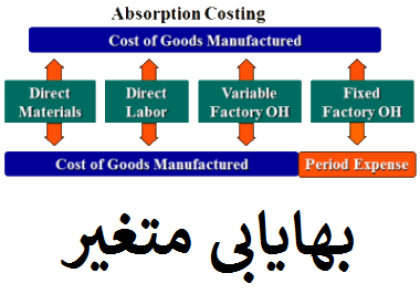 بهایابی متغیر