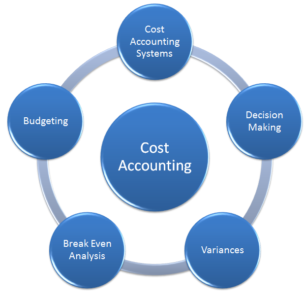 آموزش حسابداری صنعتی