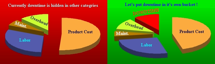 آموزش حسابداری صنعتی سربار