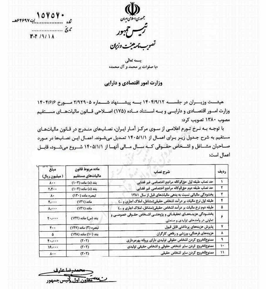 تعدیل نصابهای قانون مالیاتهای مستقیم برای سال ۱۴۰۵